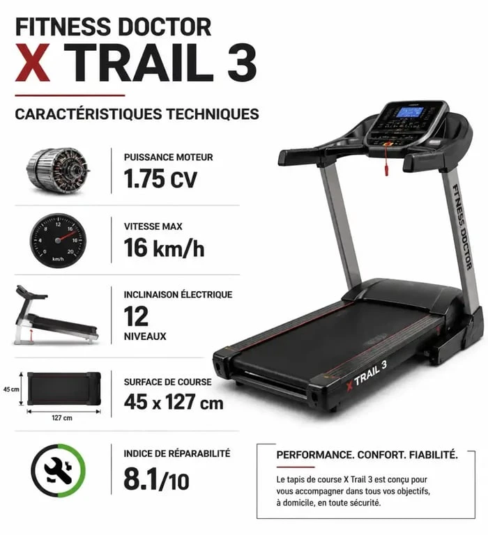 Infographie des caractéristiques techniques du tapis de course Fitness Doctor X Trail 3